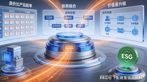 2025消費(fèi)領(lǐng)域拐點(diǎn) 科技重構(gòu)供需，信息技術(shù)咨詢(xún)服務(wù)驅(qū)動(dòng)全域價(jià)值重塑